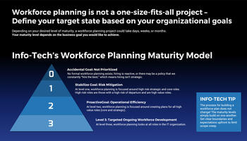 Build a Strategic IT Workforce Plan preview picture
