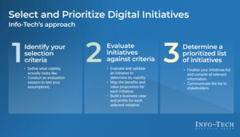 Select and Prioritize Digital Initiatives preview picture