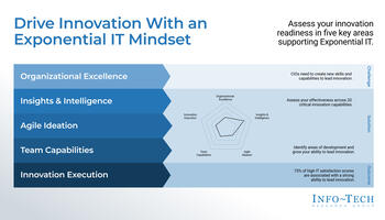 Drive Innovation With an Exponential IT Mindset preview picture