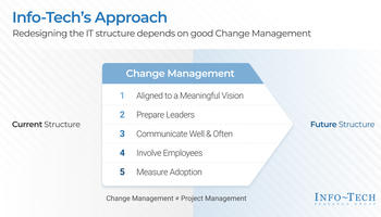Adopt Change Management Practices and Succeed at IT Organizational Redesign preview picture