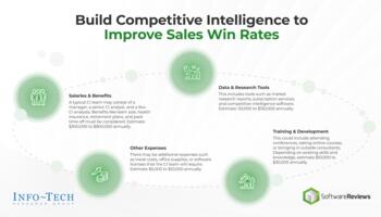 Build Competitive Intelligence to Improve Sales Win Rates preview picture