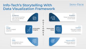 Tell Your Story With Data Visualization preview picture