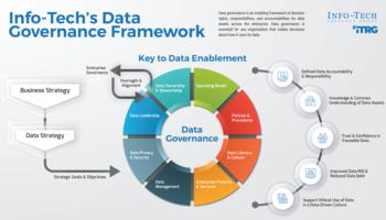 Establish Data Governance preview picture