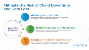 Mitigate the Risk of Cloud Downtime and Data Loss preview picture