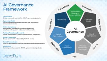 AI Governance preview picture