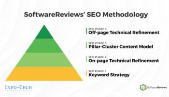 Create an Effective SEO Keyword Strategy preview picture