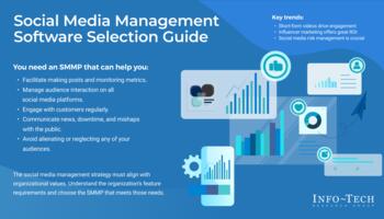 Social Media Management Software Selection Guide preview picture