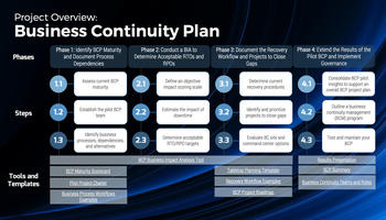 Develop a Business Continuity Plan preview picture