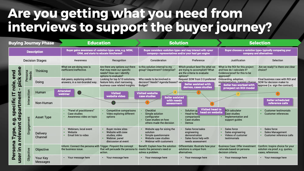 Create a Buyer Persona and Journey preview picture