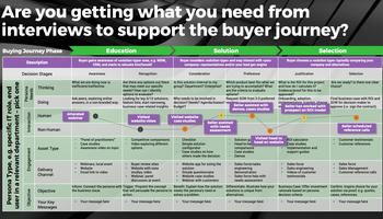 Create a Buyer Persona and Journey preview picture