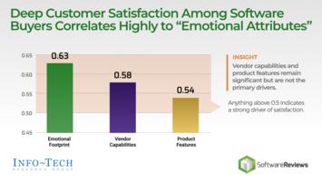 Measure and Manage Customer Satisfaction Metrics That Matter the Most preview picture