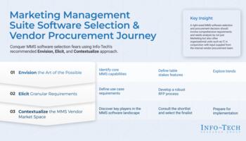 Marketing Management Suite Software Selection Guide preview picture