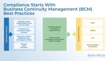 Ensure DRP and BCP Compliance With Industry Standards preview picture