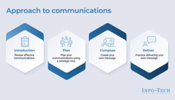 Communicate Any IT Initiative preview picture