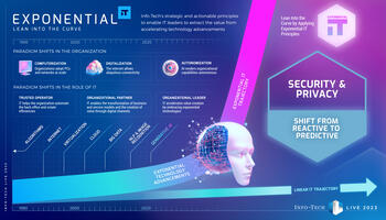 Exponential IT for Security and Privacy preview picture