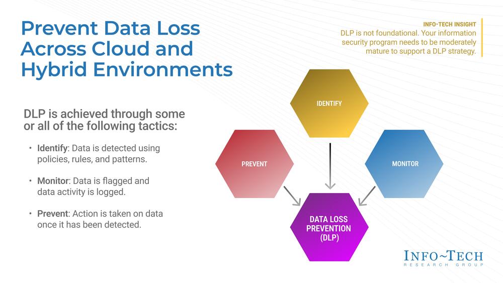 Prevent Data Loss Across Cloud and Hybrid Environments preview picture