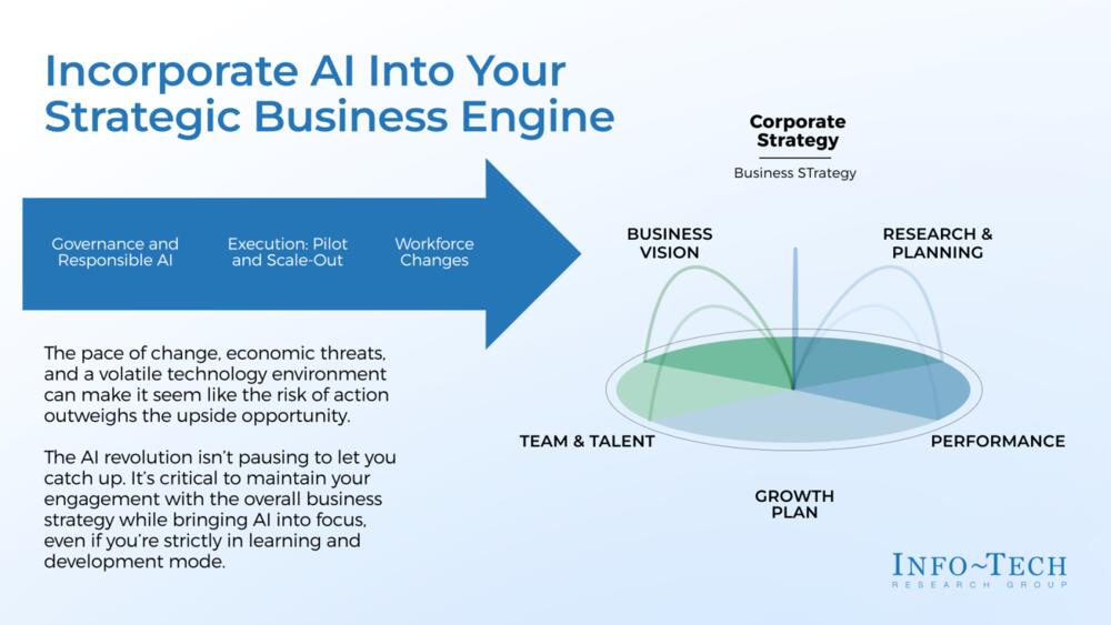 An AI Primer for Business Leaders preview picture