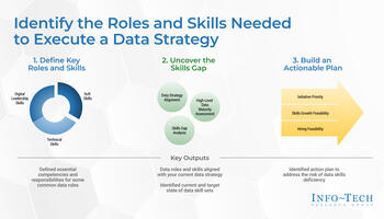 Identify and Build the Data & Analytics Skills Your Organization Needs preview picture