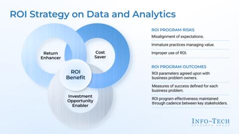 Thumbnail image for Position and Agree on ROI to Maximize the Impact of Data and Analytics