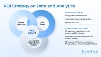 Position and Agree on ROI to Maximize the Impact of Data and Analytics preview picture