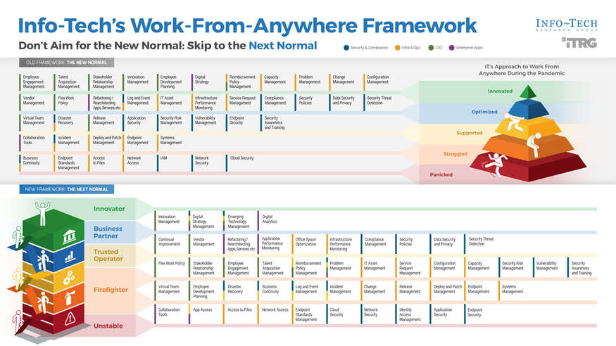 Create a Work-From-Anywhere Strategy visualization