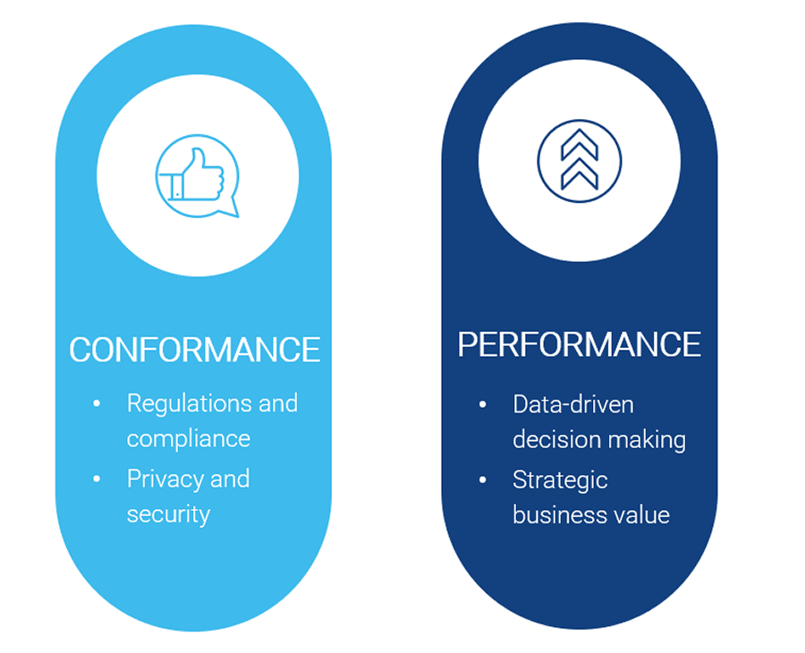 Two images are depicted that show the difference between conformance and performance.
