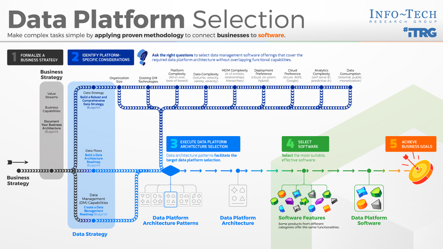 Select Your Data Platform visualization