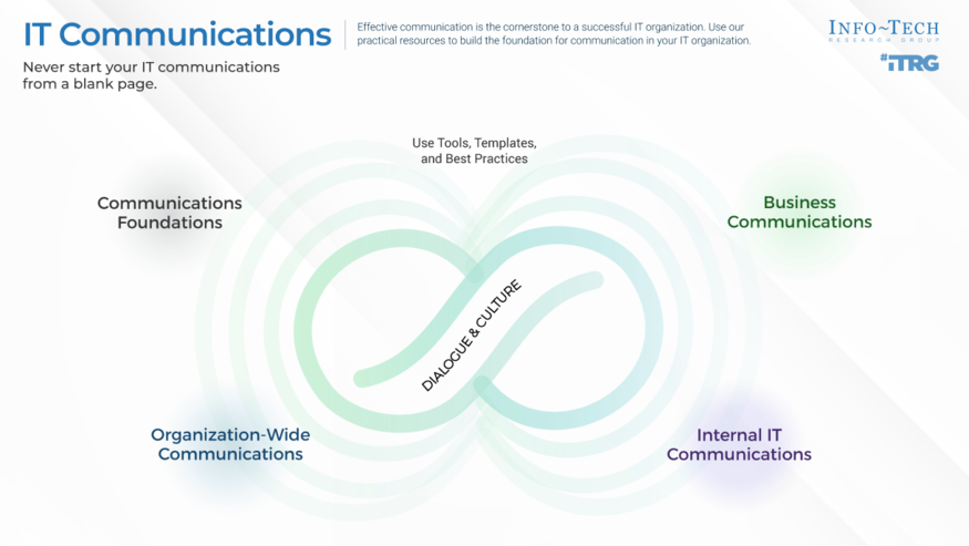 Effective IT Communications visualization