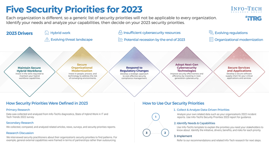 Thumbnail image for Security Priorities 2023
