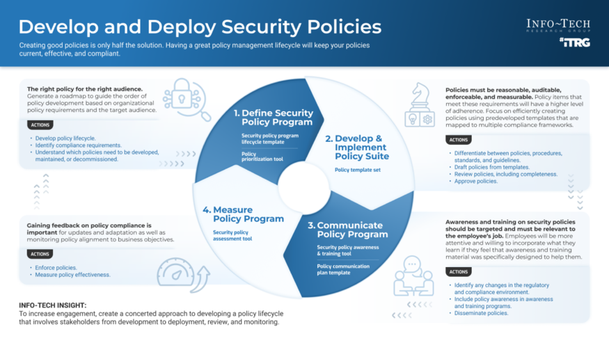 Develop and Deploy Security Policies visualization
