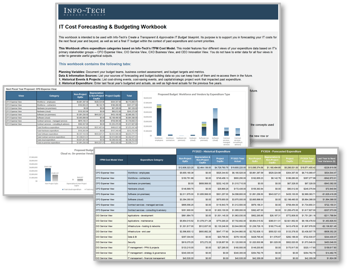The image contains a screenshot of the IT Cost Forecasting and Budgeting Workbook.