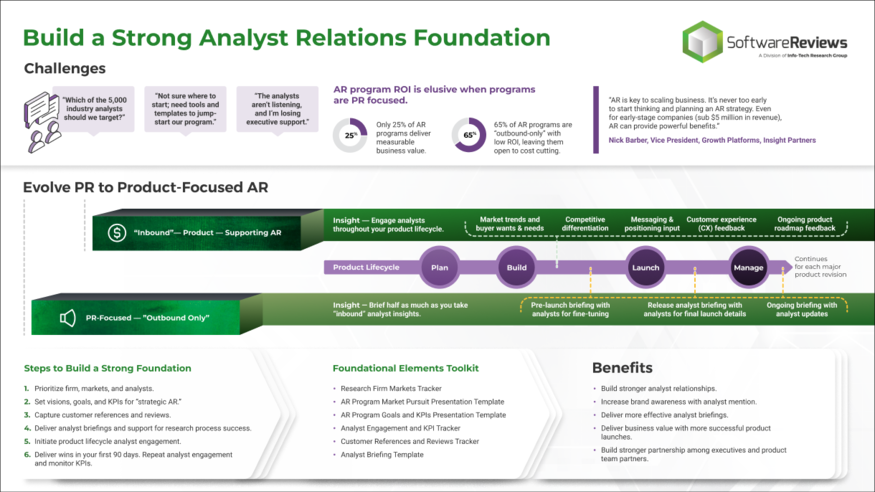 Build a Strong Analyst Relations Foundation visualization